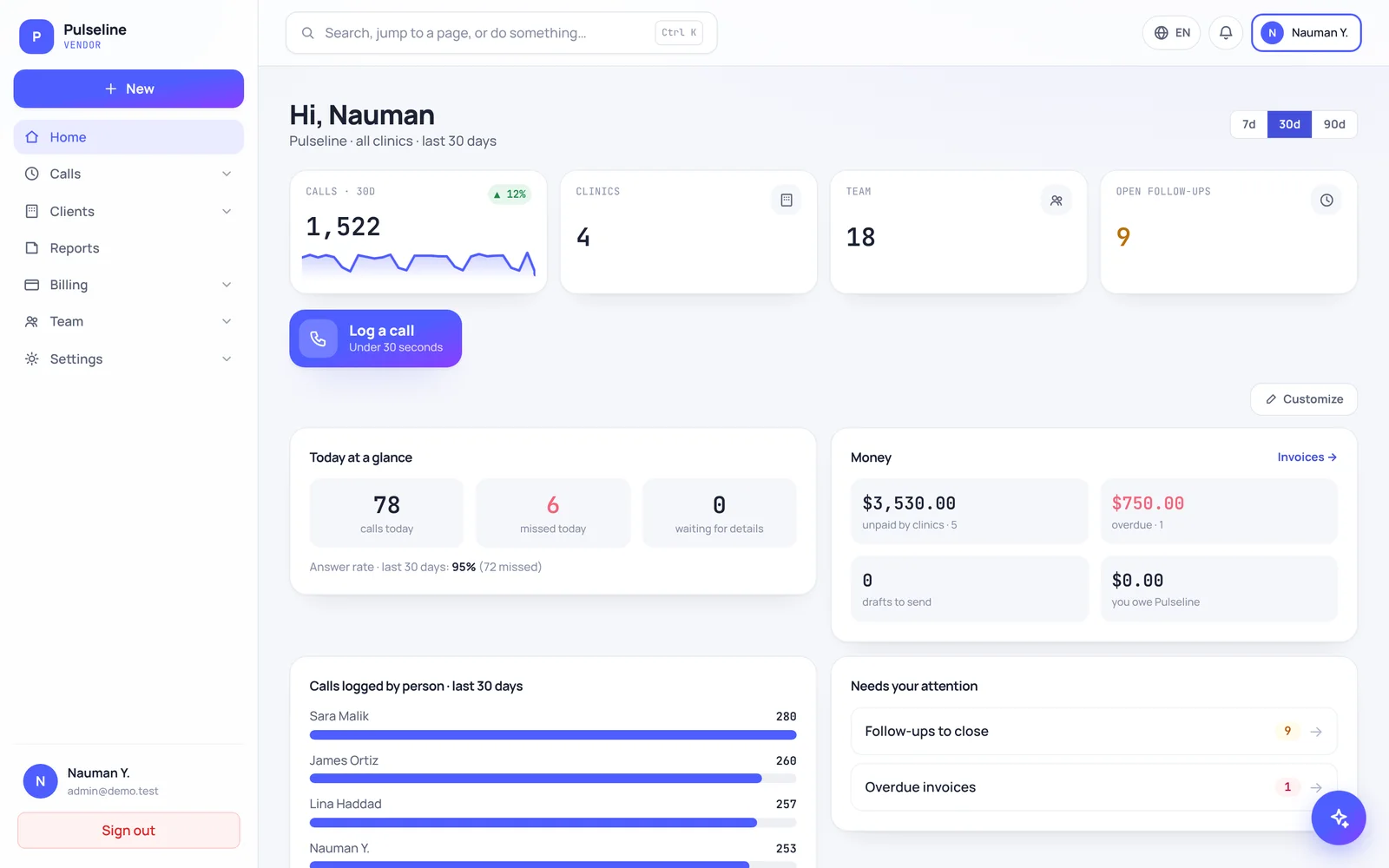 Team view: Workload and performance across the whole team (sample data)